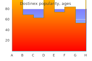 dostinex 0.5 mg cheap without a prescription