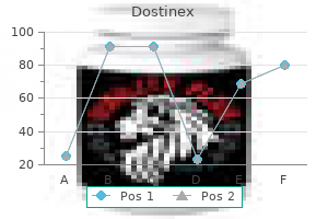 dostinex 0.25 mg purchase without a prescription