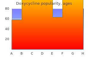 generic doxycycline 200 mg free shipping