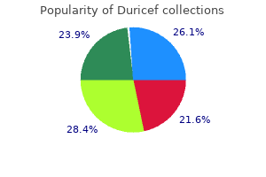 duricef 250 mg effective