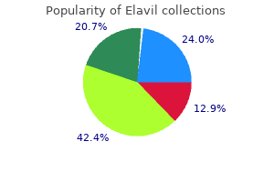 elavil 75 mg purchase overnight delivery