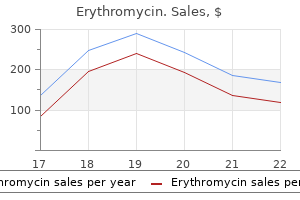 erythromycin 250 mg buy cheap