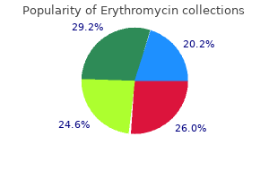 buy erythromycin 500 mg cheap