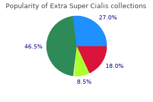 100 mg extra super cialis buy with visa