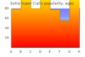 100 mg extra super cialis order with amex