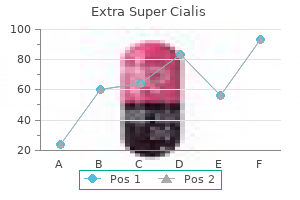 extra super cialis 100 mg generic otc