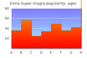 200 mg extra super viagra buy amex