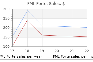 fml forte 5 ml cheap online