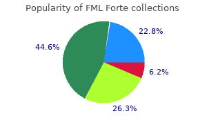 5 ml fml forte purchase overnight delivery