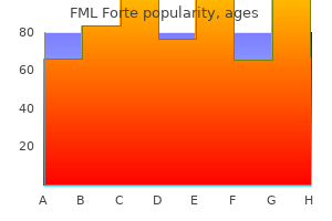 discount fml forte 5 ml without prescription