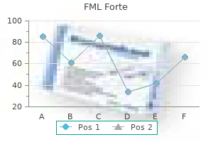 5 ml fml forte fast delivery