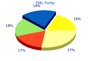 fml forte 5 ml generic on-line