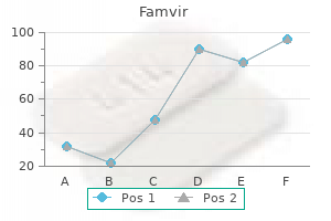 quality famvir 250 mg