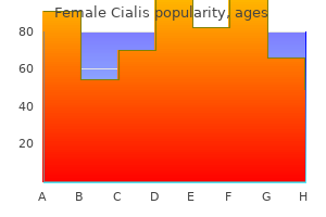 female cialis 10 mg buy online