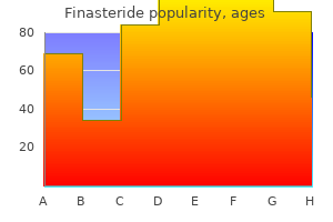 5 mg finasteride visa