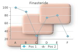 generic 5 mg finasteride with visa