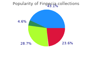 1 mg finpecia generic fast delivery