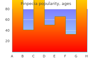 finpecia 1 mg buy lowest price