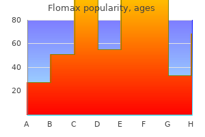 flomax 0.2 mg buy mastercard