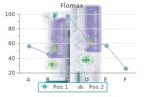 buy 0.2 mg flomax amex