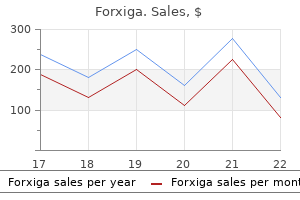 purchase 5 mg forxiga