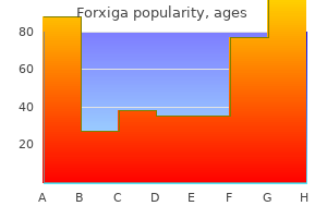 forxiga 10 mg generic with visa