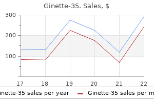 2 mg ginette-35 generic overnight delivery