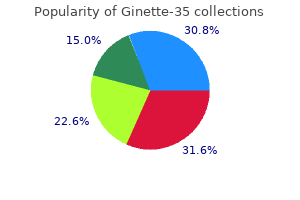 purchase ginette-35 2 mg mastercard