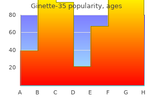 ginette-35 2 mg with mastercard