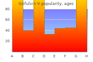 generic 125 mg grifulvin v visa