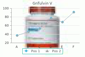 cheap 125 mg grifulvin v fast delivery