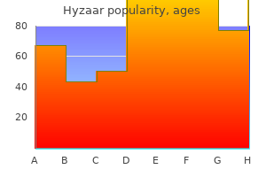 hyzaar 12.5 mg purchase on line