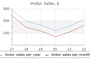 buy cheap imdur 40 mg