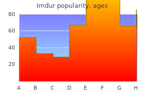 imdur 40 mg amex