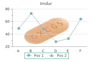 imdur 20 mg order on-line