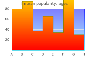 imuran 50 mg purchase