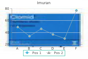 imuran 50 mg discount online