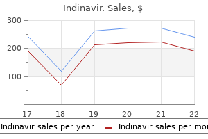 400 mg indinavir discount amex