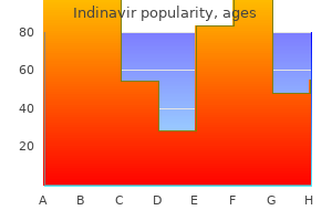 order 400 mg indinavir with visa