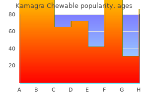 kamagra chewable 100 mg discount with amex