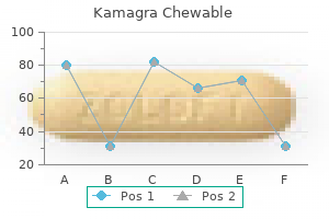 buy kamagra chewable 100 mg low price