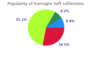 discount kamagra soft 100 mg