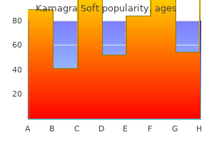 buy kamagra soft 100 mg online