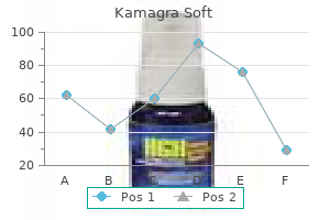 generic 100 mg kamagra soft free shipping