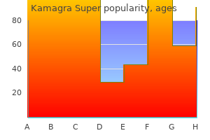 cheap kamagra super 160 mg otc