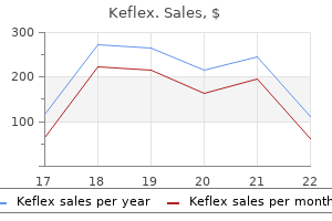 750 mg keflex order visa