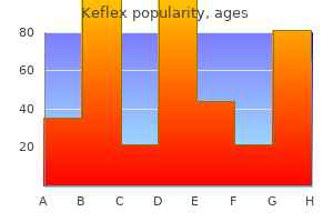 buy keflex 750 mg cheap