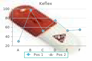 purchase 750 mg keflex free shipping