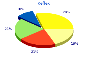 buy keflex 750 mg free shipping